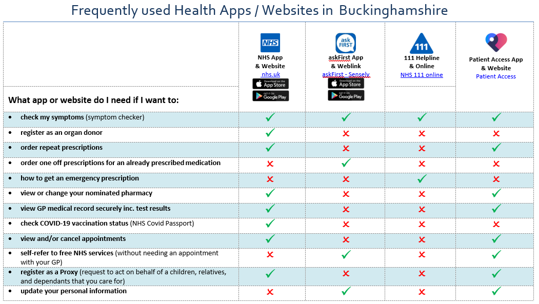 apps