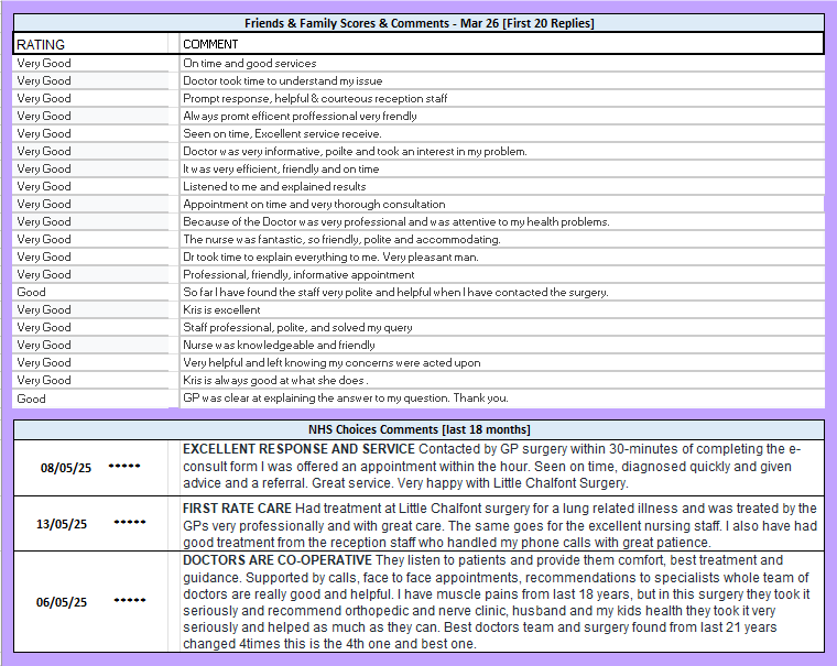 Performance Dashboard