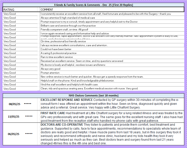 Performance Dashboard
